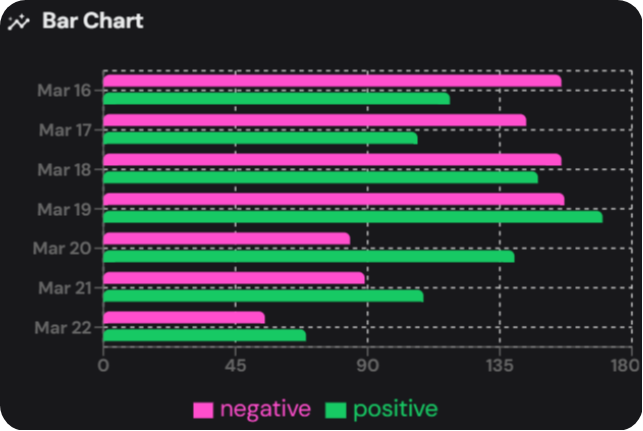 Bar Chart Example