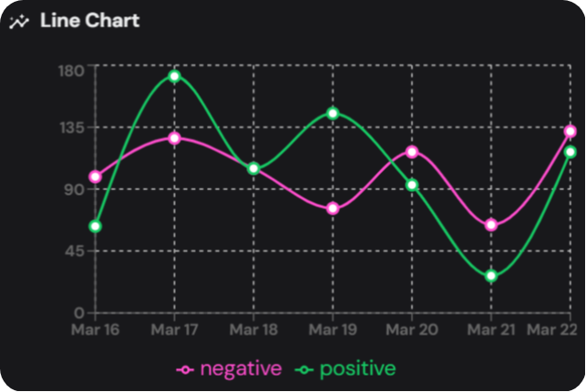 Line Chart Example